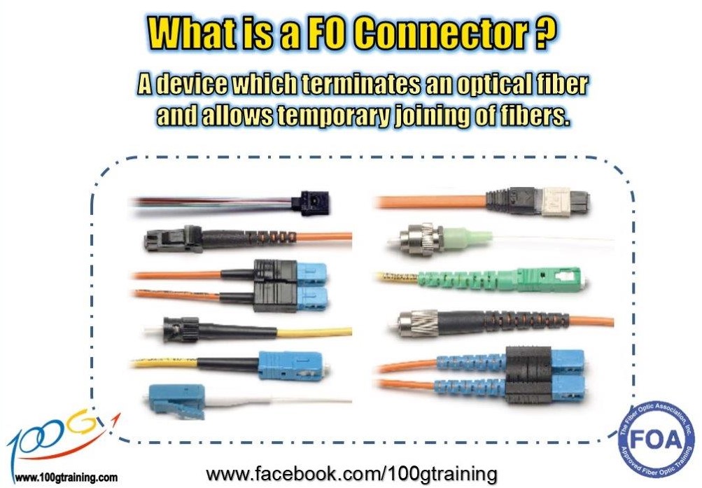 Fiber Optics Knowledge 100G Training & Consultancy Pte Ltd