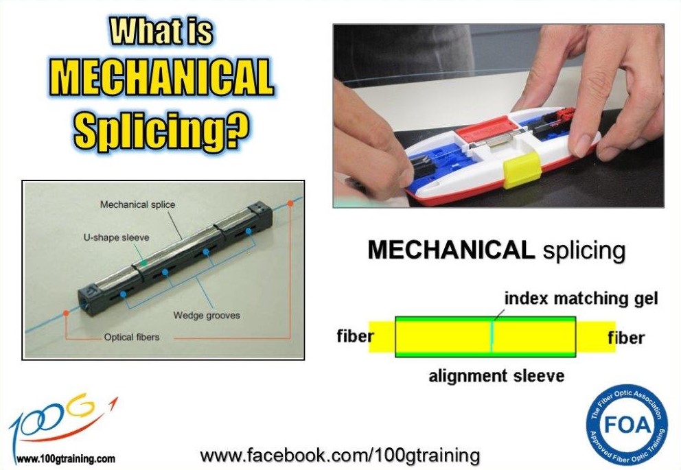 Fiber Optics Knowledge 100G Training & Consultancy Pte Ltd